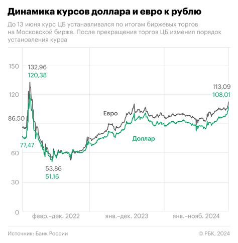 Актуальные курсовые показатели доллара и евро к рублю на 14 апреля 2026 года