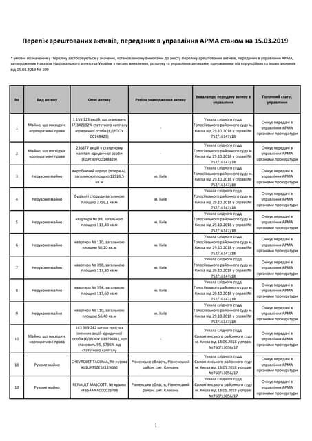 Четыре крупномасштабных аудита в АРМА охватывают почти 90% активов