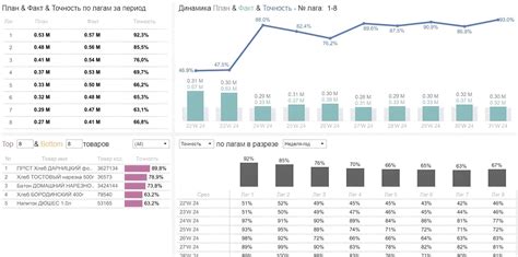 Эффективная отчетность для производства и поставок оборудования бизнесу