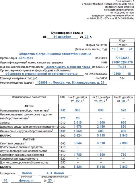 Эффективная отчетность в производстве и поставках оборудования для бизнеса
