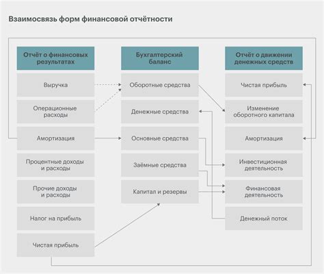 Эффективная отчетность в производстве оборудования для бизнеса: основные принципы
