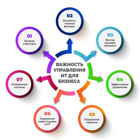 Эффективное управление производством: ключ к успеху бизнеса