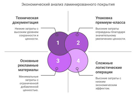 Экономические аспекты выбора оборудования для бизнеса