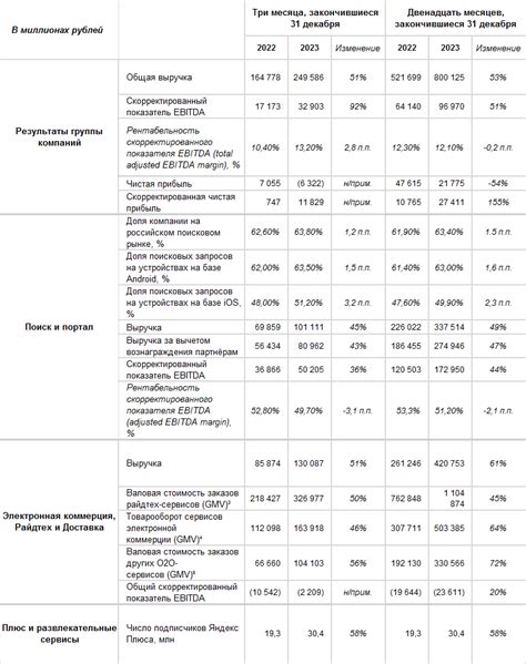 Как аудит повлиял на финансовые результаты Vietnam Airlines: подробный разбор