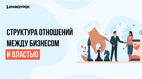 Как эффктивно наладить сотрудничество между бизнесом и властью на региональном уровне
