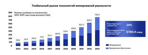 Как изменился рынок аудиторских услуг: первый подробный анализ Центробанка