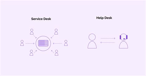 Как Omnicom проводит проверку The Trade Desk: что стоит за аудитом