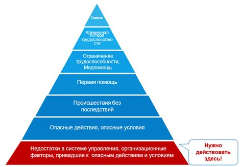 Лучшие практики составления отчетности для производителей гелевых основ