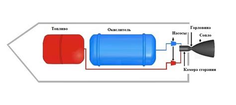 Лунное ракетное топливо: будущее космической экономики и новые горизонты конкурентоспособности
