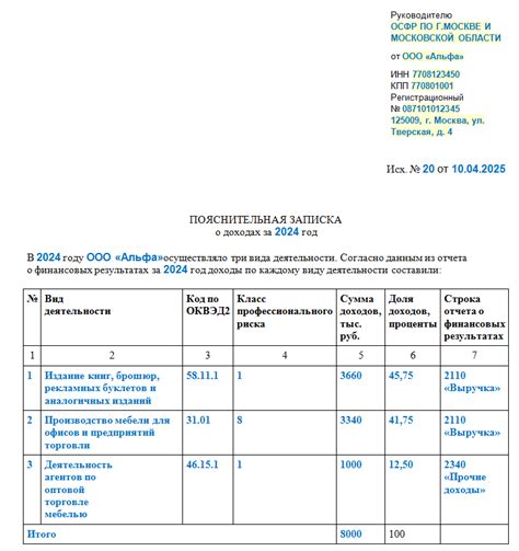Новый инструмент в КонсультантПлюс: как легко составить пояснения к бухгалтерской отчетности за 2025 год