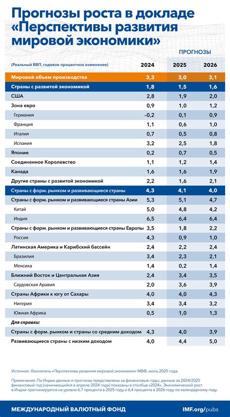 Перспективы развития экспорта gel-основ в условиях мировой экономики