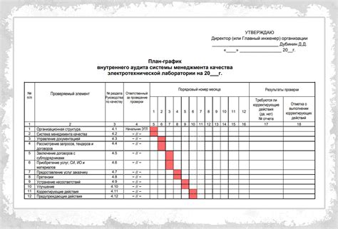 Преимущества регулярного аудита при производстве и поставке гелевых основ