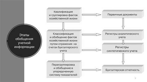 Составление финансовой отчетности для компаний по поставкам оборудования