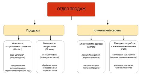 Важность аудита для поставок оборудования бизнесу