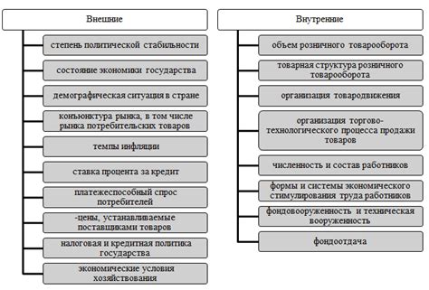 Влияние экономических факторов на производство оборудования для бизнеса