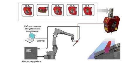 Выбор оборудования в зависимости от объема производства гелевых основ