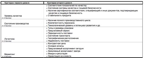 Выбор поставщиков сырья для гелевых основ: советы для бизнеса